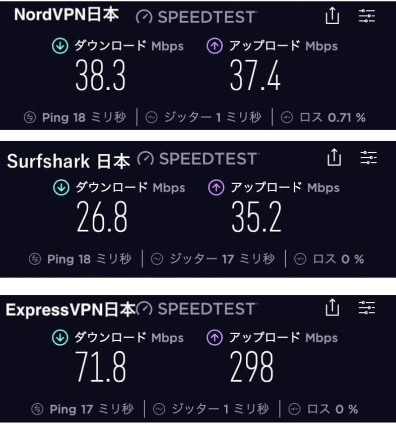 VPN速度比較(日本)【22062